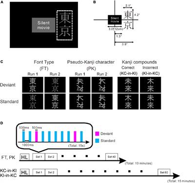 Detection of deviance in Japanese kanji compound words